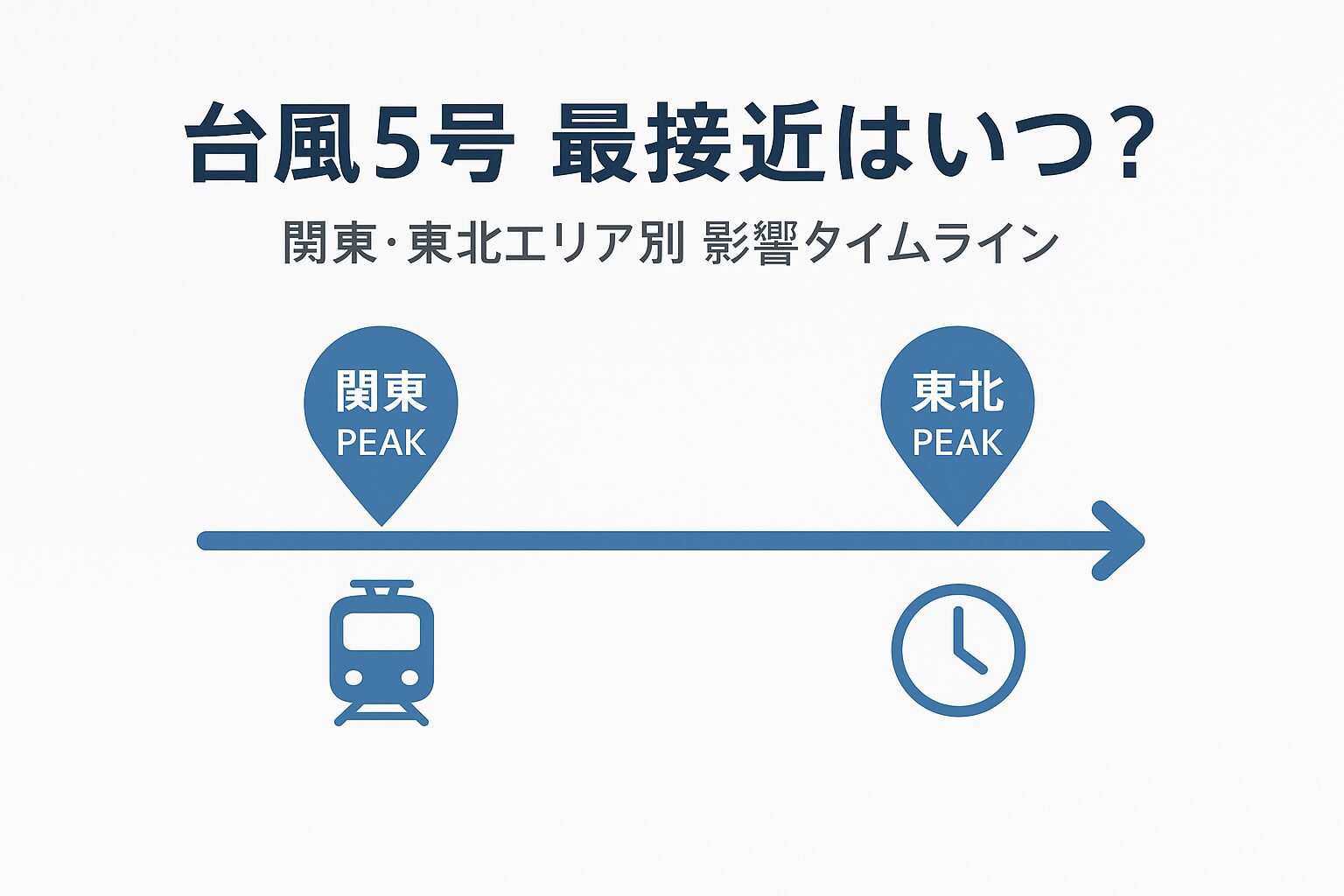 台風5号の関東・東北への影響をタイムラインで示すサムネイル。「最接近はいつ？」という問いと共に、関東と東北のピーク時間を示している。