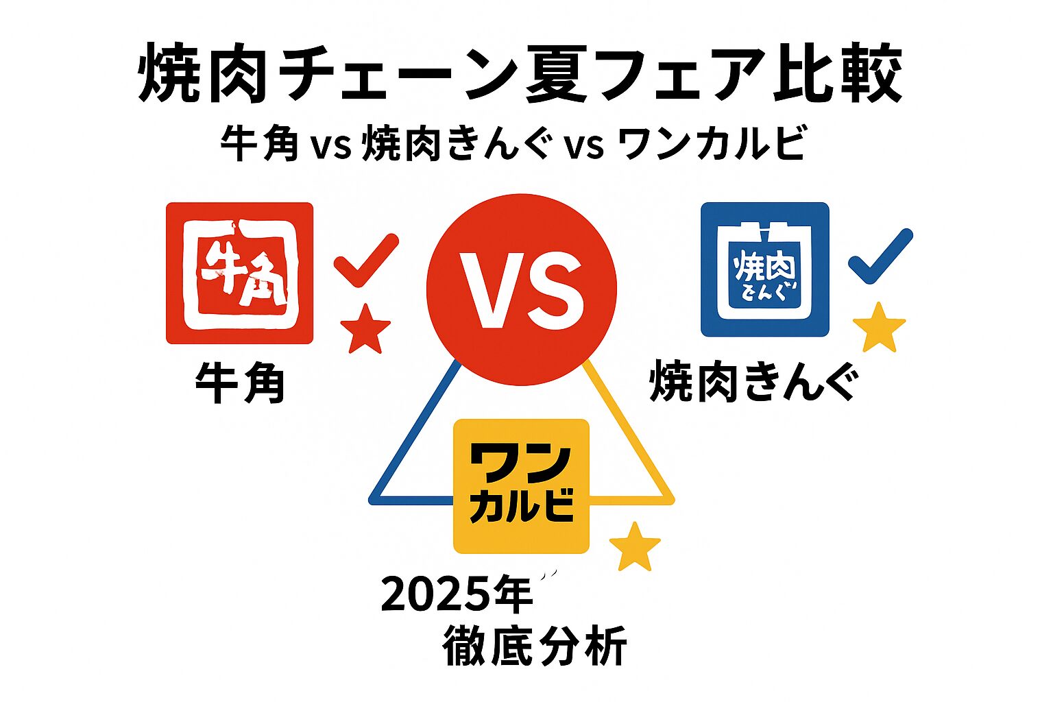 焼肉チェーン夏フェア比較2025 牛角 焼肉きんぐ ワンカルビ 価格 メニュー 徹底分析