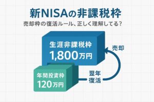 新NISAの生涯非課税枠と年間投資枠の関係性を図解したイラスト。この記事のテーマである「新NISA つみたて 投資 枠 仕組み」と非課税枠の復活ルールを象徴する一枚。