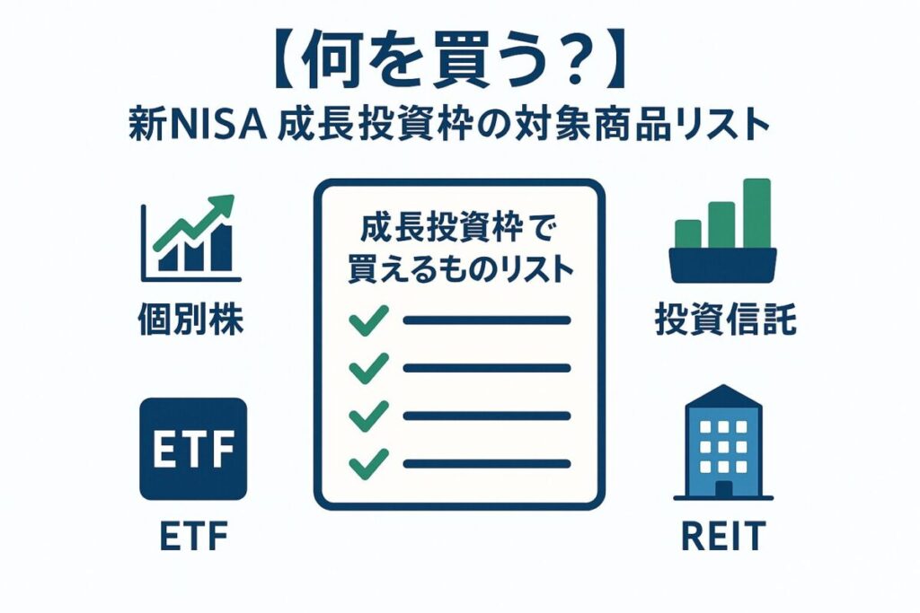 新NISAの成長投資枠で購入できる商品のリストを象徴するインフォグラフィック。この記事のテーマである「新NISA 成長投資枠の対象商品」を分かりやすく伝える一枚。