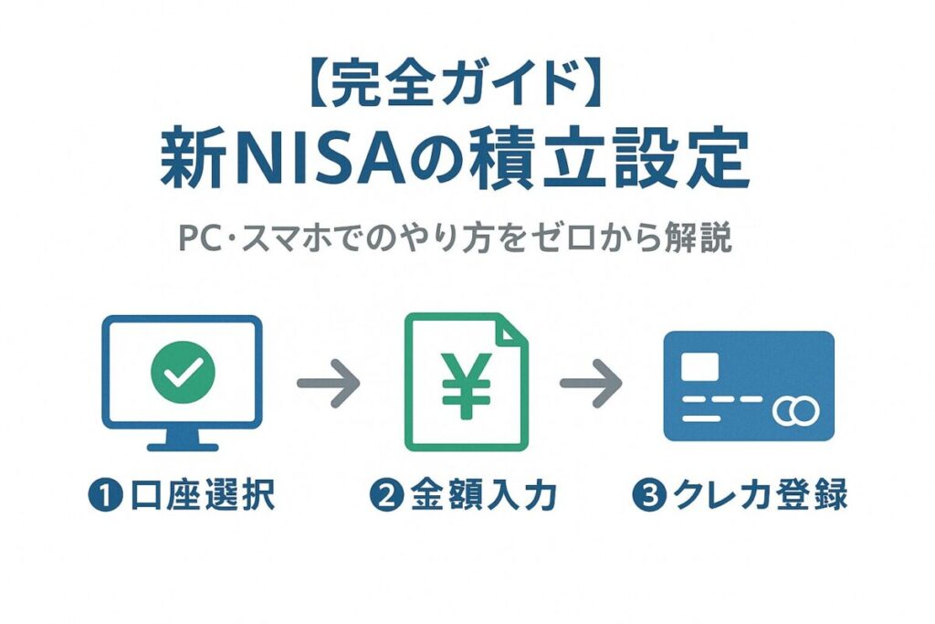 PCとスマホのアイコンを背景に、積立設定の3ステップを図解したイラスト。この記事のテーマである「新NISA 積立設定 やり方」を分かりやすく象徴する一枚。