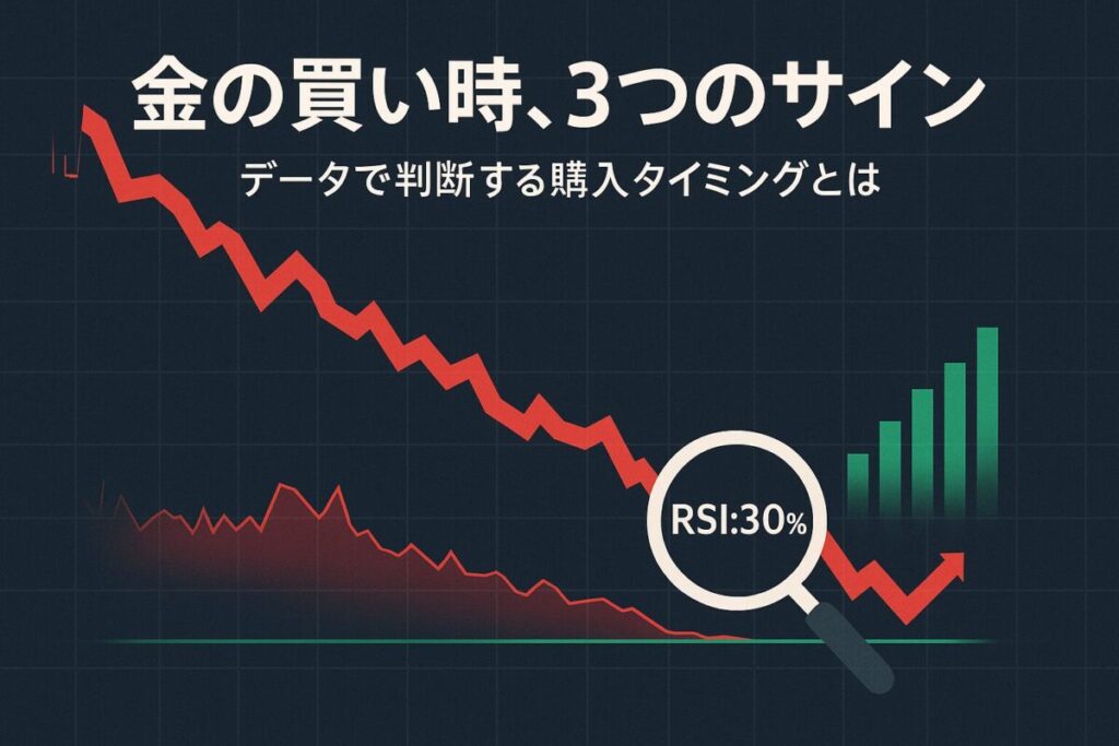 下落する金価格チャートと、買い時を示すテクニカル指標の画像。客観的なデータに基づき「金地金 買い時」を判断する方法を解説するこの記事の内容を示唆しています。