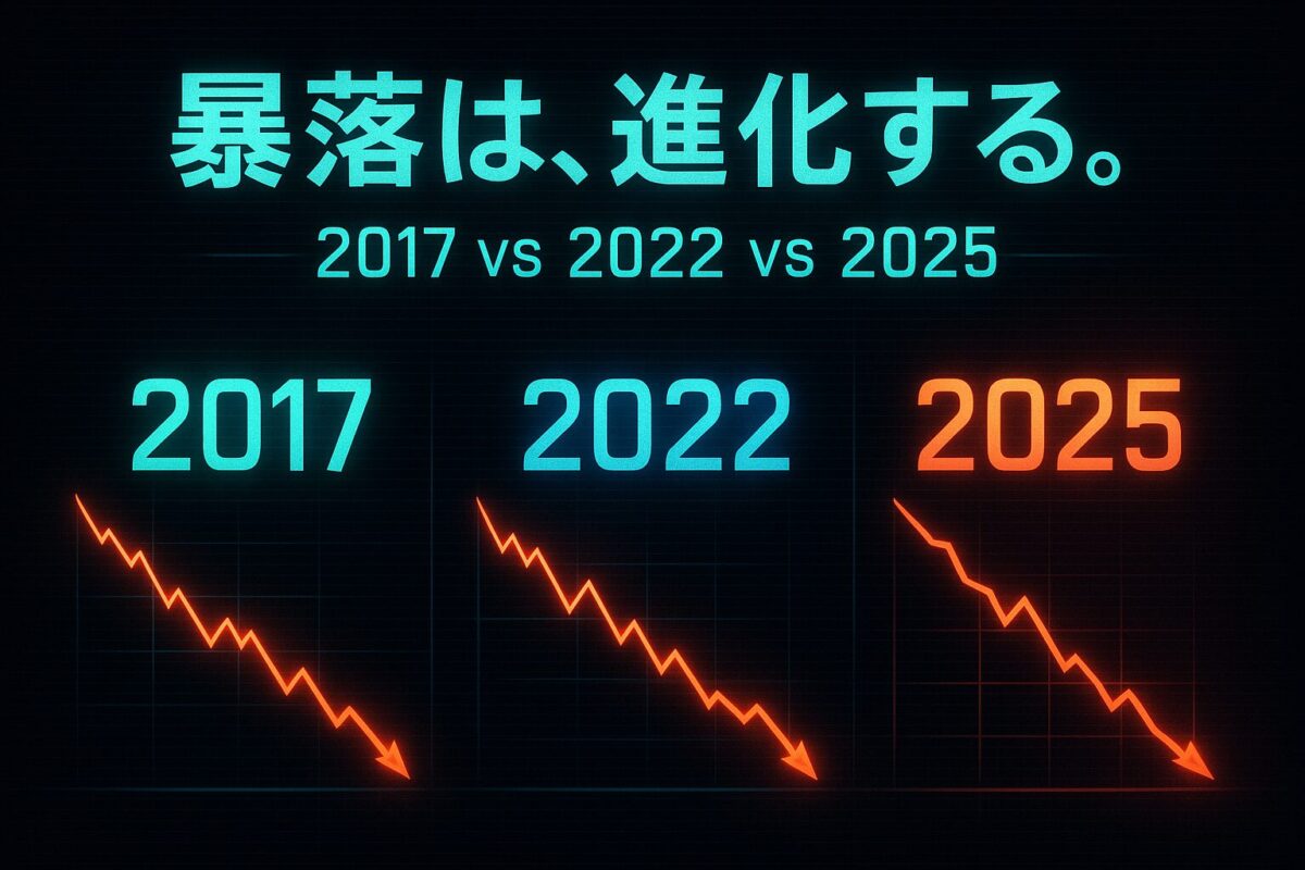 ビットコイン暴落の歴史を比較する画像。「2017」「2022」「2025」の年号とそれぞれの暴落を示すグラフが描かれ、「暴落は、進化する。」と書かれている。