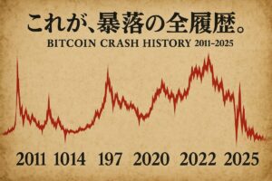 ビットコイン暴落の全履歴を示す画像。2011年から2025年までの暴落が、地震計の波形のように描かれている。