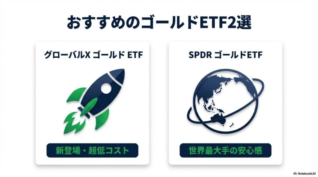 【徹底比較】新NISAでおすすめのゴールド（金）ETF2選の画像