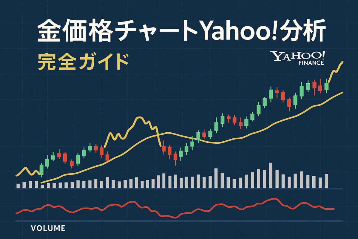 金相場の日足チャート分析を象徴する、ローソク足と移動平均線が描かれたインフォグラフィック。この記事のテーマである「金 相場 チャート 日 足」の基本的な読み方を解説することを表す一枚。