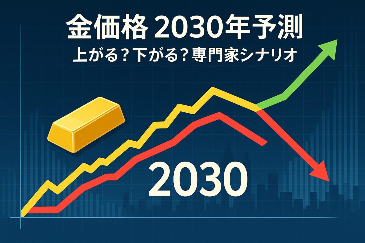 上昇・下落の二つのシナリオを示す金価格の予測チャートが中央に「2030」の数字とともに描かれたインフォグラフィック風の画像。この記事のテーマである「金価格 2030年 予測・今後の金相場・長期見通し」を象徴する一枚。