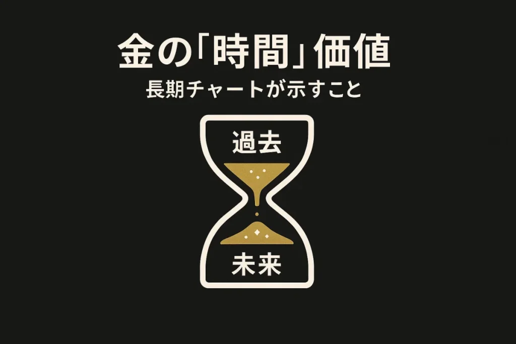 過去から未来へと金の砂が流れる砂時計のアイコン。この記事のテーマである「金 相場 チャート 長期」分析による、時間の経過と価値の変化を象徴する一枚。