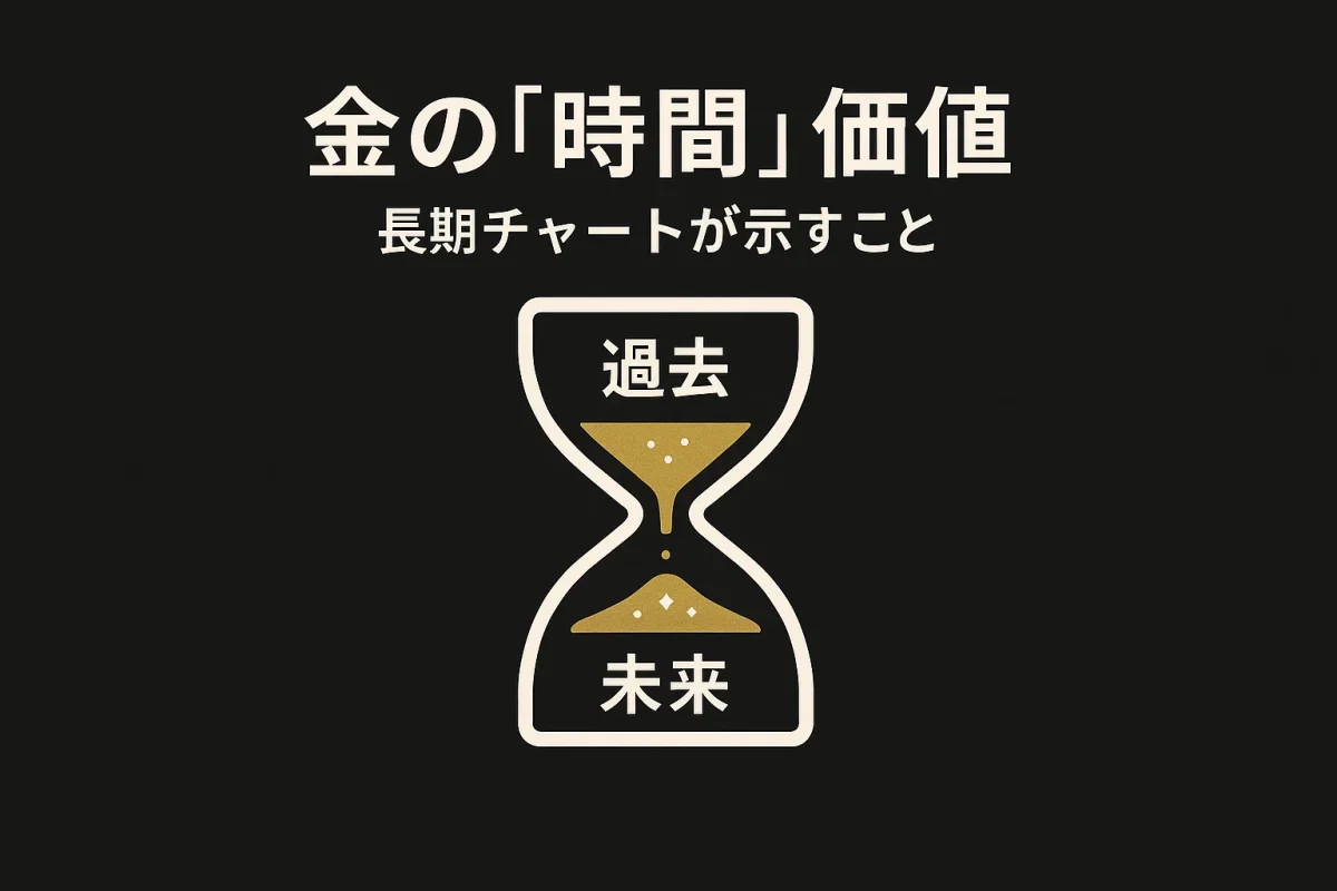 過去から未来へと金の砂が流れる砂時計のアイコン。この記事のテーマである「金 相場 チャート 長期」分析による、時間の経過と価値の変化を象徴する一枚。