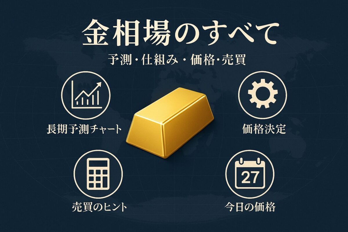 【2025年１１月最新】金相場の見通しと今後の価格予測｜専門家が仕組みから売買の注意点まで徹底解説