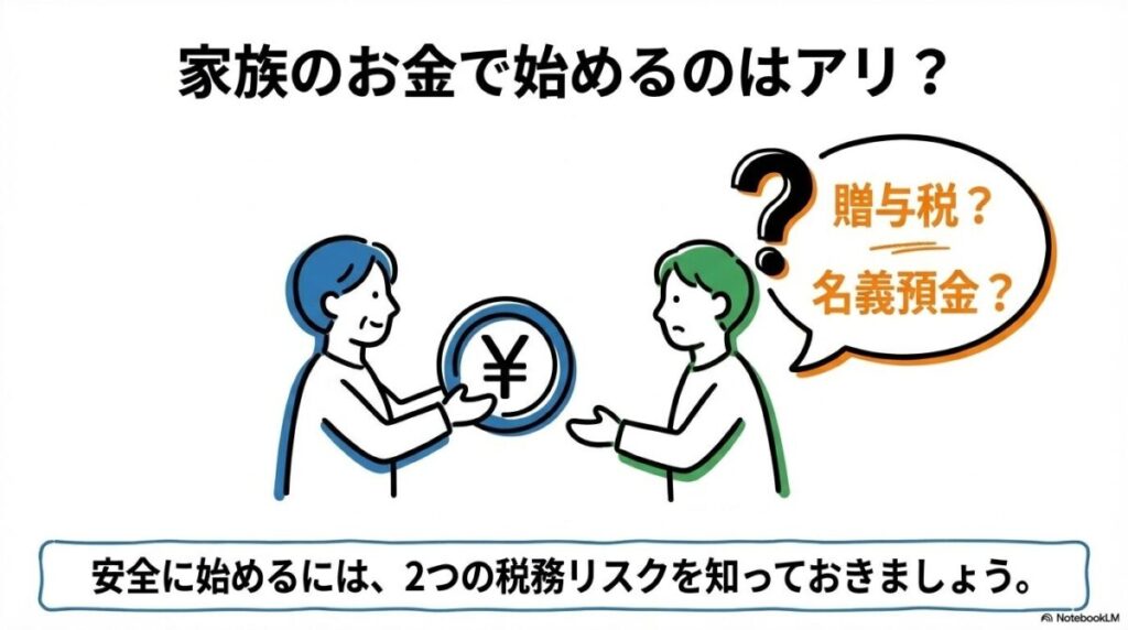 「家族のお金で始めるのはアリ？「贈与税」と「名義預金」の罠」をテーマにした挿絵。夫から妻へ資金が渡される様子。一方は「年間110万円以内の贈与」としてクリーンに進んでいるが、もう一方は「名義預金（実態のない口座）」という影の罠にかかりそうな様子を描き、本人が管理することの重要性を対比させている,。