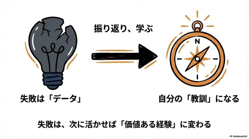 「「新NISAで失敗した…」ブログから学ぶ、同じ過ちを繰り返さない教訓」をテーマにした挿絵。狼狽売りや高値掴みといった「投資の落とし穴」が描かれた地図を、先人の失敗談というペンで修正し、安全な長期投資の航路を書き込んでいる様子を表現しています。失敗を価値ある経験という資産に変えるための「内省」をテーマにしています。