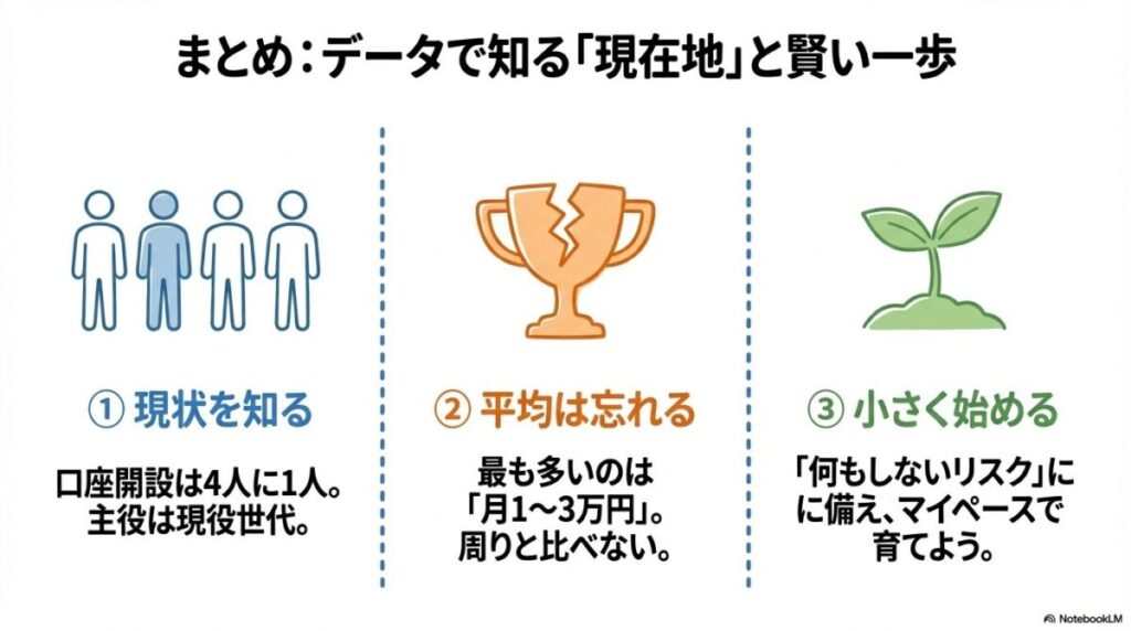 008-summary-nisa-data-smart-lifestyle