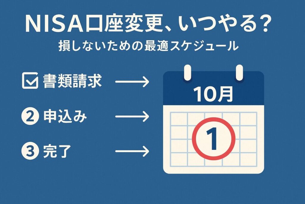 10月1日に丸が付いたカレンダーと手続きのステップを示すアイコンのイラスト。この記事のテーマである「新nisa 口座変更 デメリット」を回避するための計画的な手順を象徴する一枚。