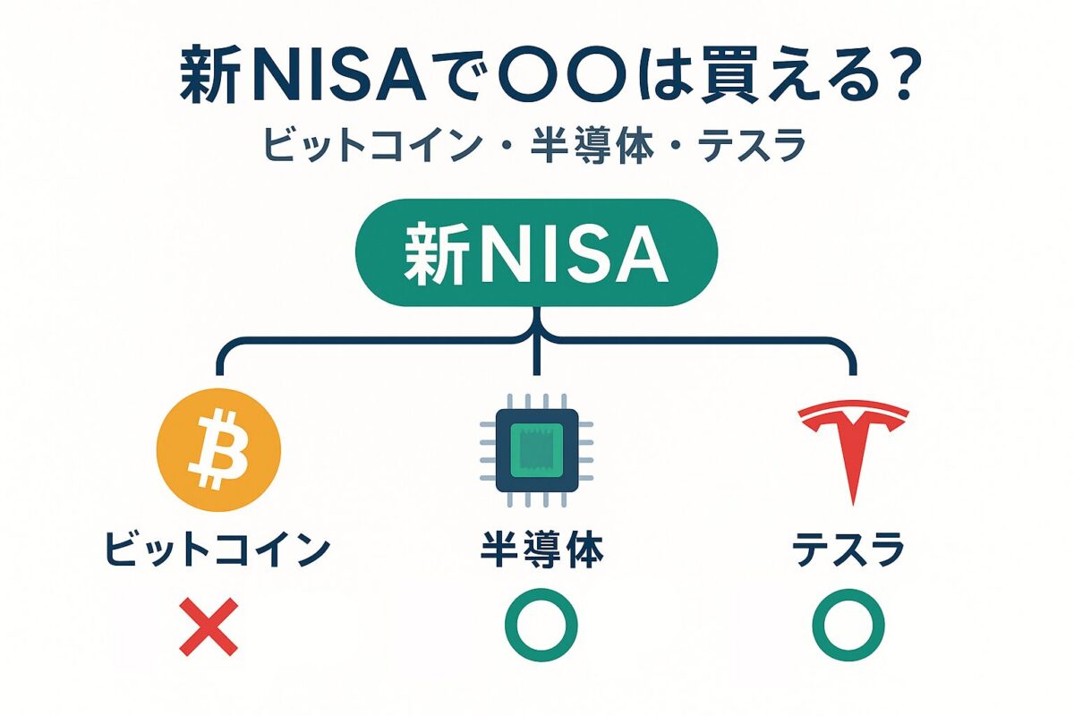 「新NISA」ロゴから分岐する「ビットコイン」「半導体」「テスラ」それぞれの購入可否を示すクリーンな情報グラフィック。この記事のテーマである「新nisa ビットコイン 買える」かどうかを、テーマごとに比較して解説することを示す一枚。