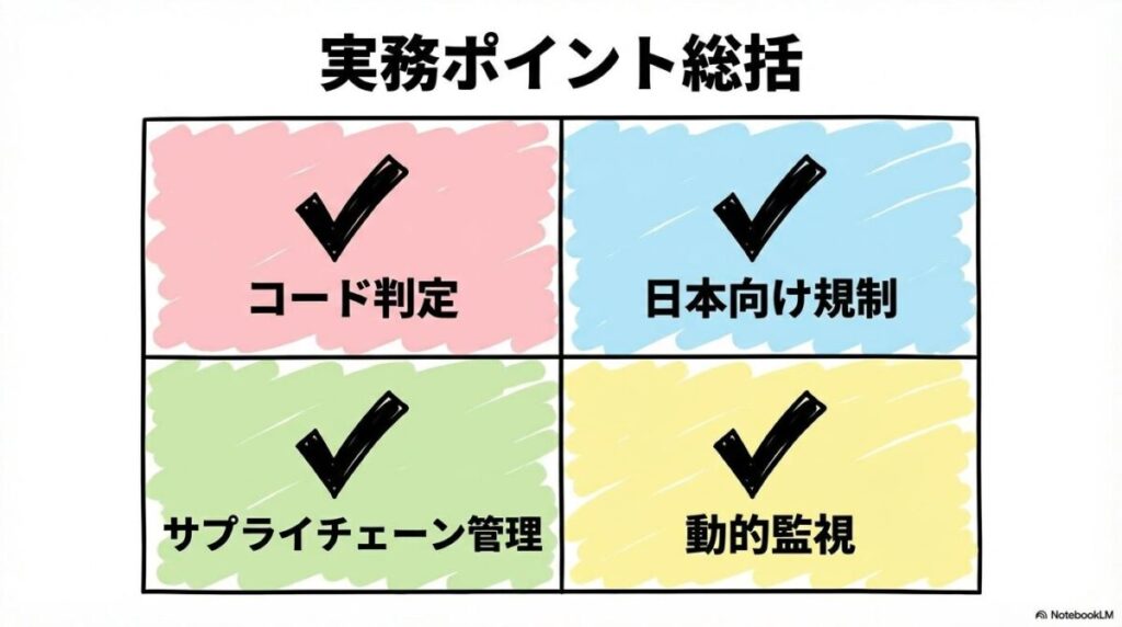 両用物品輸出管理の実務における4つの最重要ポイント。コード判定、日本向け特別規制、域外適用、情報収集の要点をカード型でまとめた画像。