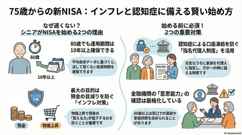 図解『新NISAは80歳・75歳からでも遅くない？認知症リスクとインフレから資産を守る相続対策の真実』