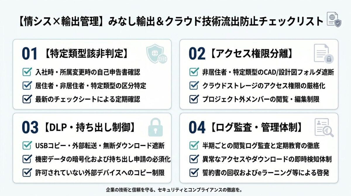 みなし輸出＆クラウド技術流出防止チェックリスト