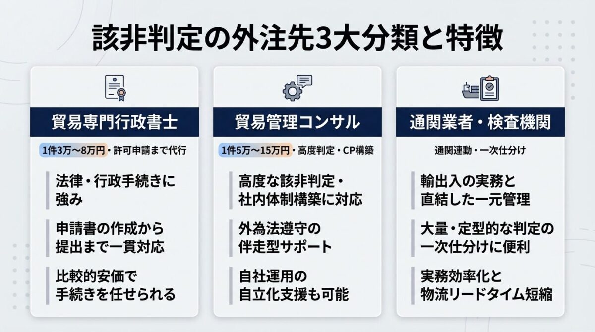 該非判定の外注先3大分類と特徴