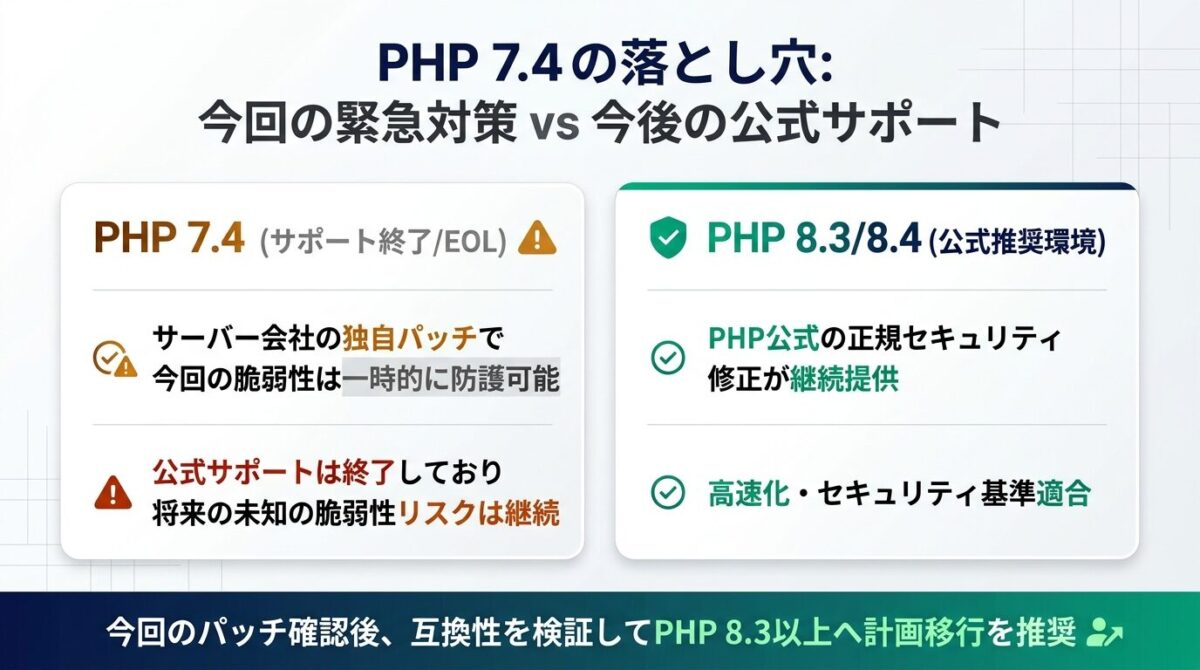 PHP 7.4の落とし穴：今回の緊急対策 vs 今後の公式サポート