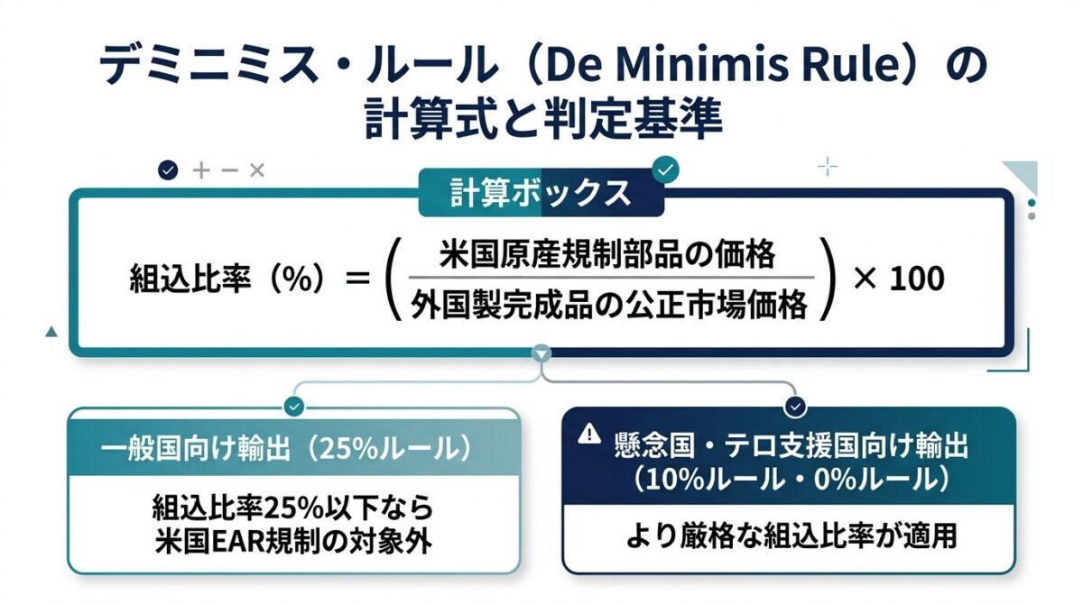 デミニミスルールDeMinimisRuleの計算式と判定基準